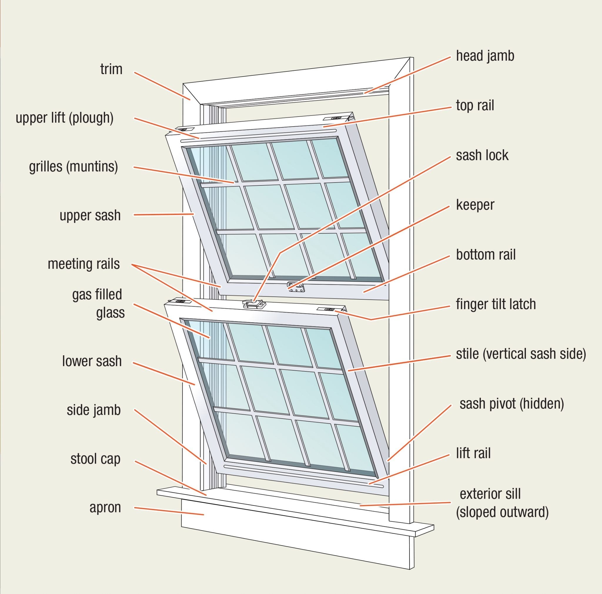 What are replacement windows? | MasterView Windows